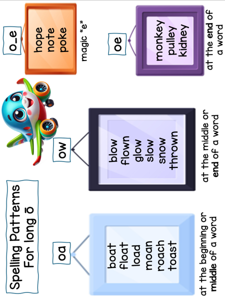 First Grade - Full Curriculum - Image 4