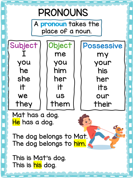 First Grade - Full Curriculum - Image 5