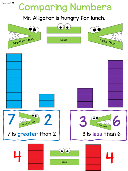 First Grade - Full Curriculum - Image 9